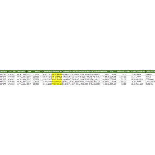 ALUMINIUM ALLOY CCS Customs Data
